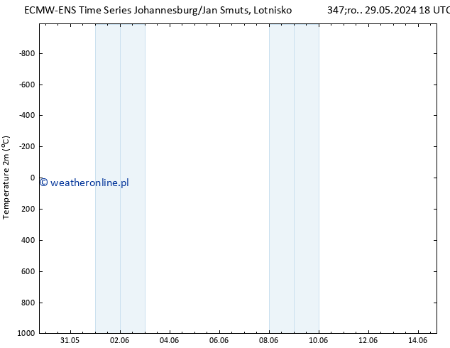 mapa temperatury (2m) ALL TS pt. 31.05.2024 18 UTC