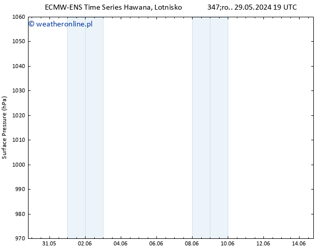 ciśnienie ALL TS so. 01.06.2024 07 UTC