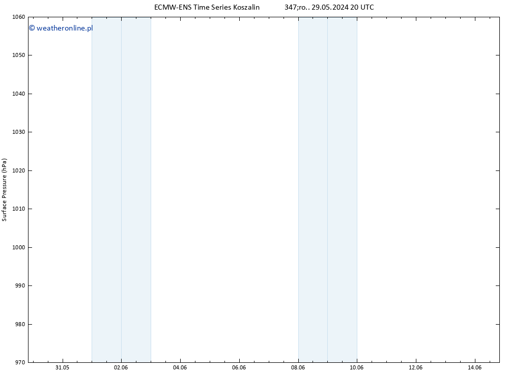 ciśnienie ALL TS nie. 02.06.2024 02 UTC