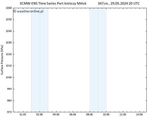 ciśnienie ALL TS pon. 10.06.2024 08 UTC