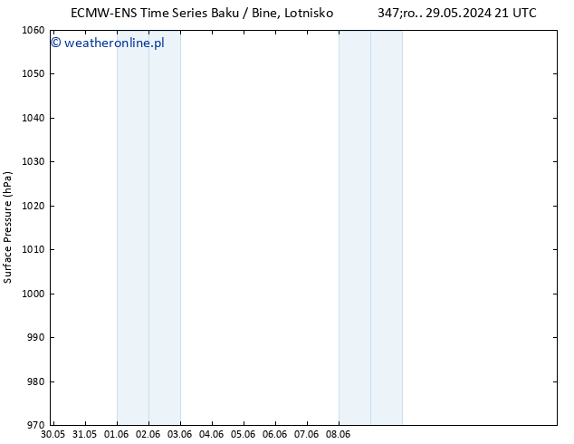 ciśnienie ALL TS pt. 14.06.2024 21 UTC