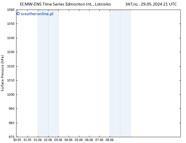 ciśnienie ALL TS so. 01.06.2024 21 UTC