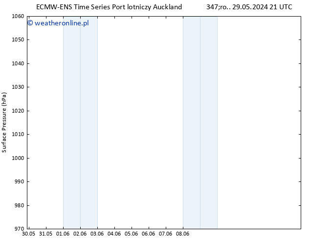 ciśnienie ALL TS śro. 29.05.2024 21 UTC