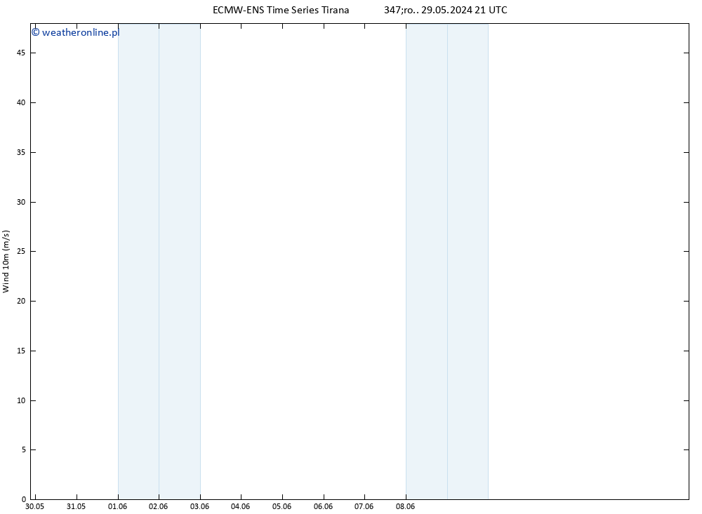 wiatr 10 m ALL TS pt. 31.05.2024 09 UTC