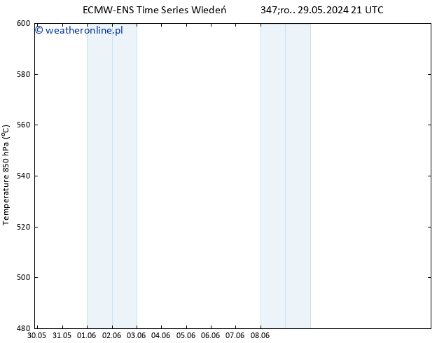 Height 500 hPa ALL TS śro. 29.05.2024 21 UTC