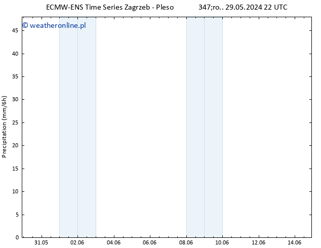 opad ALL TS czw. 30.05.2024 10 UTC