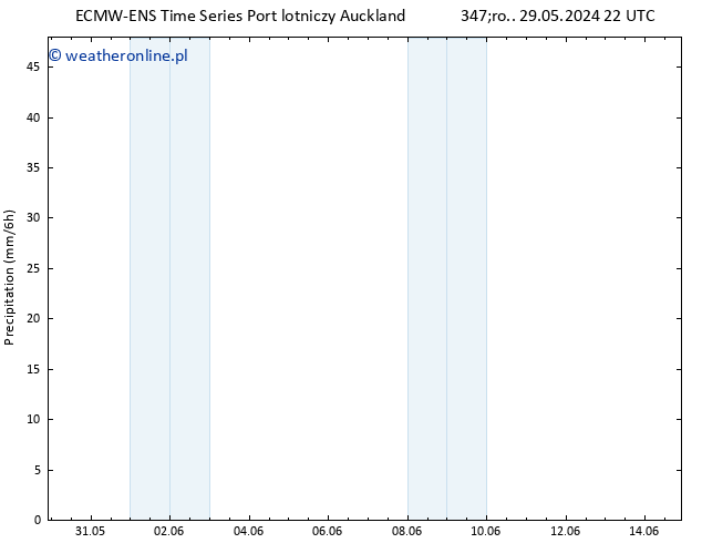 opad ALL TS czw. 06.06.2024 10 UTC