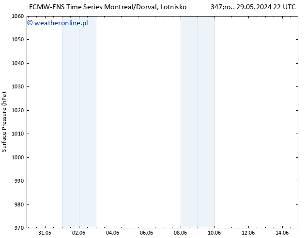 ciśnienie ALL TS pt. 07.06.2024 10 UTC