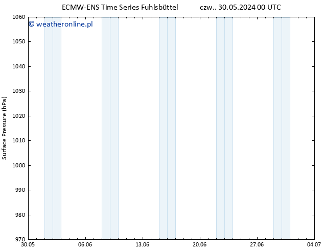 ciśnienie ALL TS so. 15.06.2024 00 UTC
