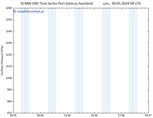 ciśnienie ALL TS so. 01.06.2024 12 UTC