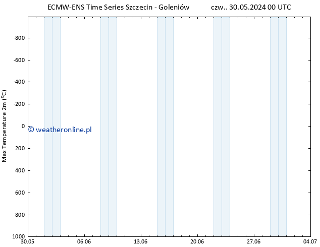 Max. Temperatura (2m) ALL TS śro. 05.06.2024 06 UTC