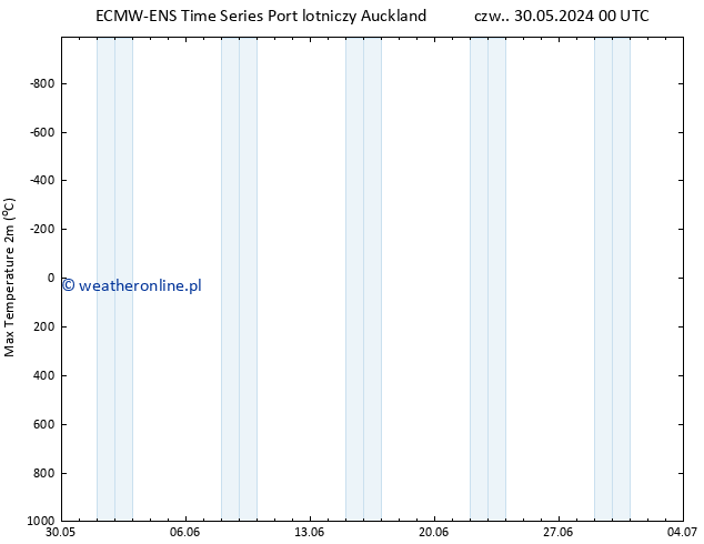 Max. Temperatura (2m) ALL TS czw. 30.05.2024 18 UTC