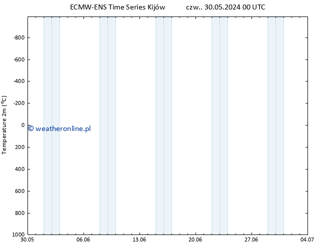 mapa temperatury (2m) ALL TS czw. 30.05.2024 06 UTC