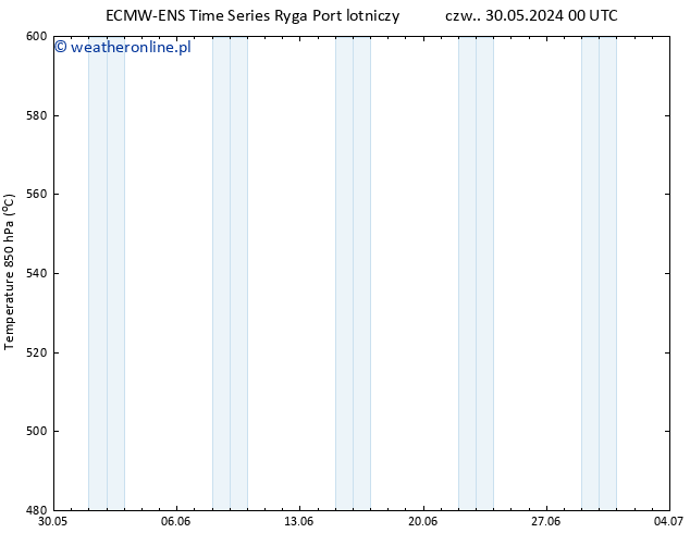 Height 500 hPa ALL TS czw. 06.06.2024 12 UTC