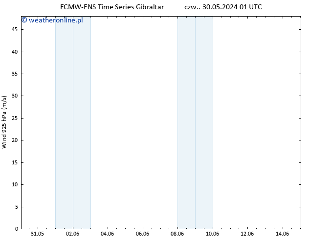 wiatr 925 hPa ALL TS czw. 30.05.2024 07 UTC