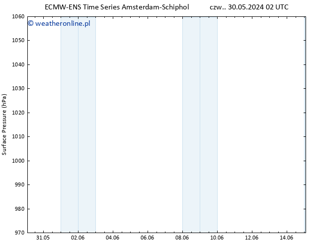 ciśnienie ALL TS pon. 10.06.2024 14 UTC