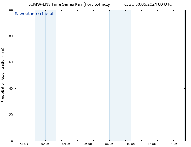 Precipitation accum. ALL TS czw. 30.05.2024 21 UTC