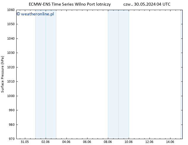 ciśnienie ALL TS so. 01.06.2024 04 UTC