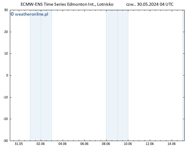 ciśnienie ALL TS pt. 31.05.2024 22 UTC