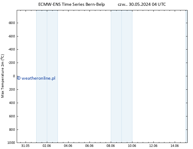 Max. Temperatura (2m) ALL TS czw. 06.06.2024 04 UTC