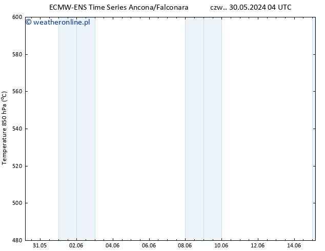 Height 500 hPa ALL TS czw. 30.05.2024 10 UTC