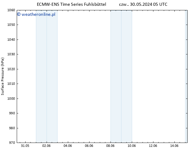 ciśnienie ALL TS pon. 10.06.2024 17 UTC