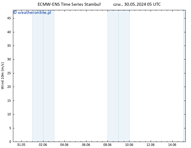wiatr 10 m ALL TS pt. 31.05.2024 17 UTC