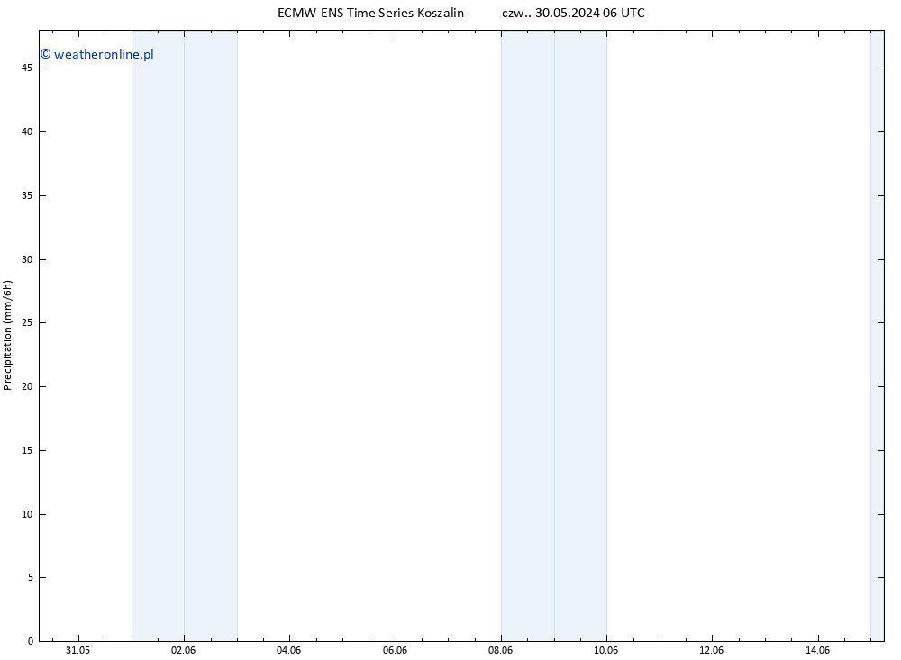 opad ALL TS czw. 30.05.2024 12 UTC