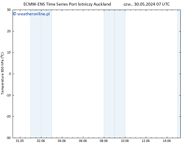 Temp. 850 hPa ALL TS czw. 06.06.2024 01 UTC