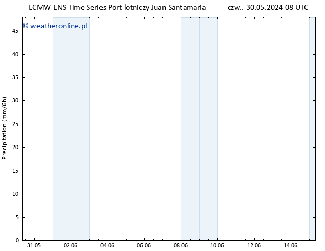 opad ALL TS pt. 31.05.2024 14 UTC