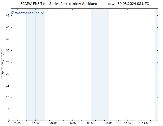 opad ALL TS czw. 06.06.2024 20 UTC