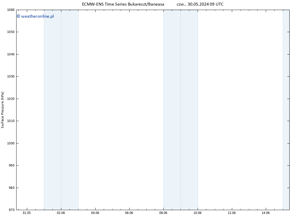 ciśnienie ALL TS wto. 04.06.2024 21 UTC