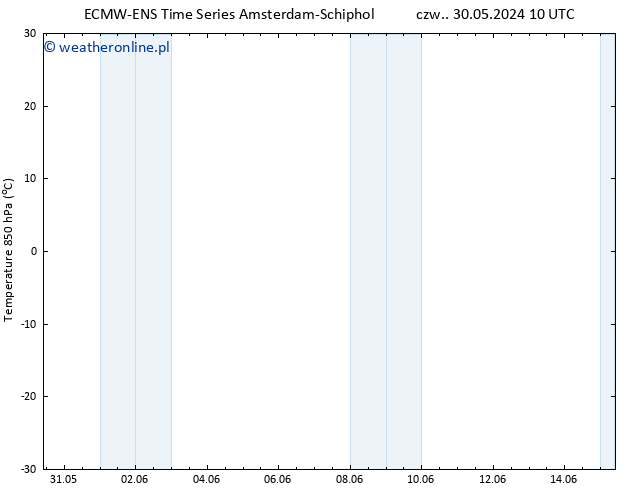 Temp. 850 hPa ALL TS so. 15.06.2024 10 UTC