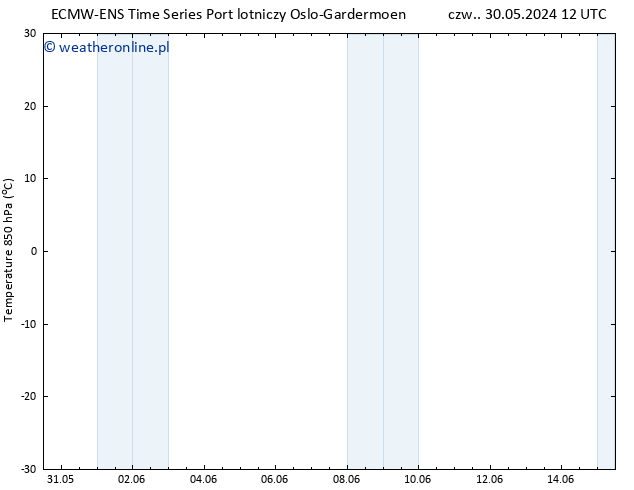 Temp. 850 hPa ALL TS pt. 31.05.2024 06 UTC