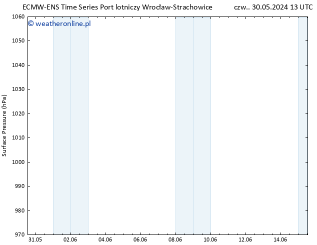 ciśnienie ALL TS nie. 09.06.2024 01 UTC