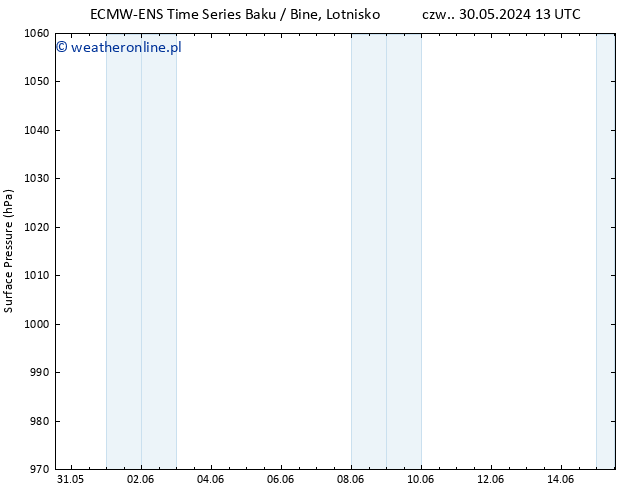 ciśnienie ALL TS czw. 06.06.2024 01 UTC