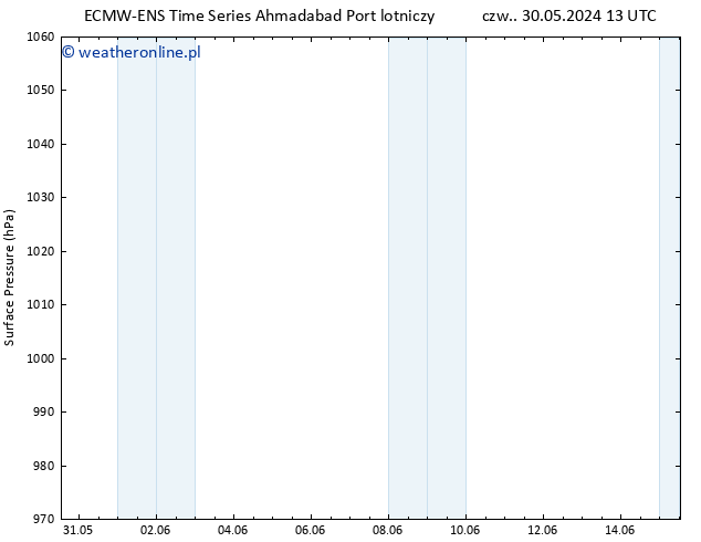 ciśnienie ALL TS nie. 09.06.2024 13 UTC