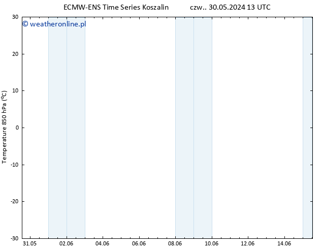 Temp. 850 hPa ALL TS śro. 05.06.2024 13 UTC