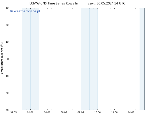 Temp. 850 hPa ALL TS pon. 10.06.2024 14 UTC