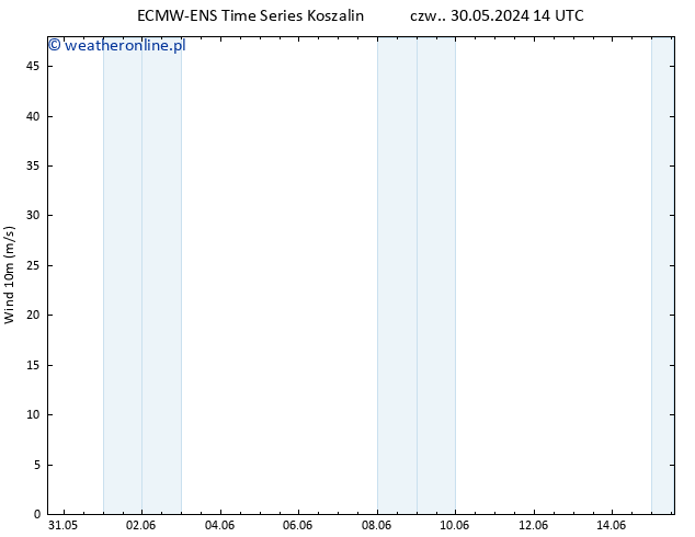 wiatr 10 m ALL TS so. 01.06.2024 14 UTC