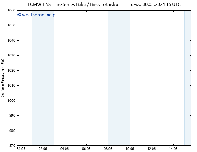 ciśnienie ALL TS nie. 09.06.2024 15 UTC