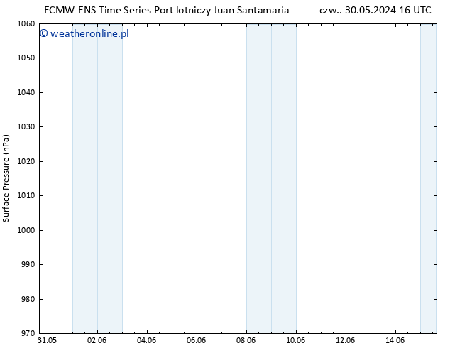 ciśnienie ALL TS pt. 07.06.2024 04 UTC