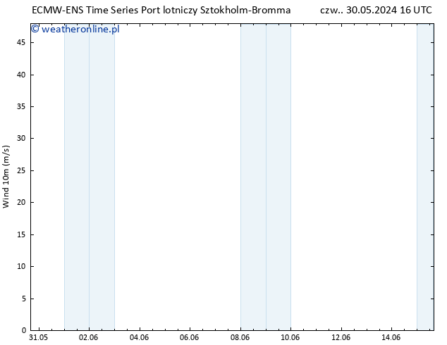wiatr 10 m ALL TS czw. 30.05.2024 16 UTC