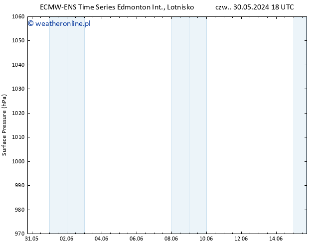 ciśnienie ALL TS pt. 31.05.2024 06 UTC