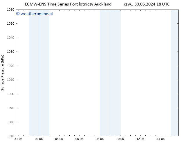 ciśnienie ALL TS śro. 05.06.2024 06 UTC