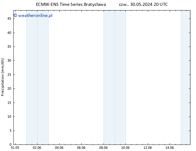 opad ALL TS pt. 31.05.2024 08 UTC