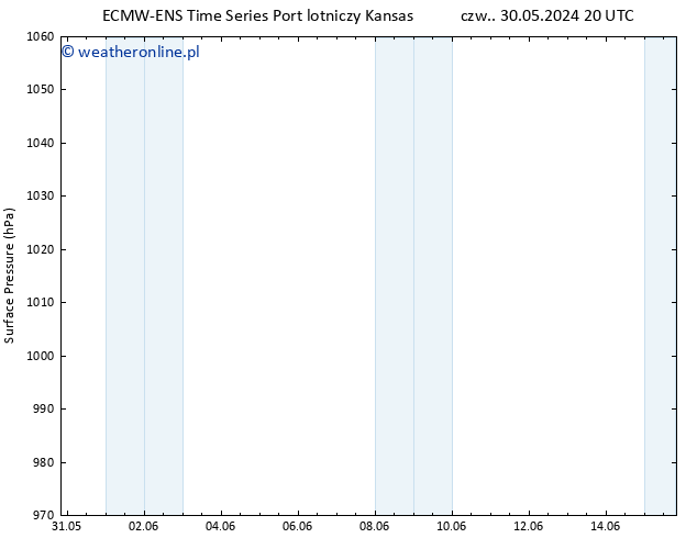 ciśnienie ALL TS czw. 06.06.2024 02 UTC