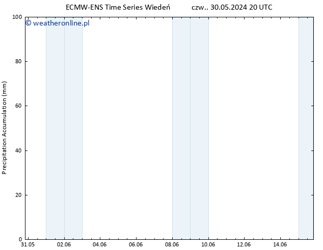 Precipitation accum. ALL TS pon. 03.06.2024 14 UTC