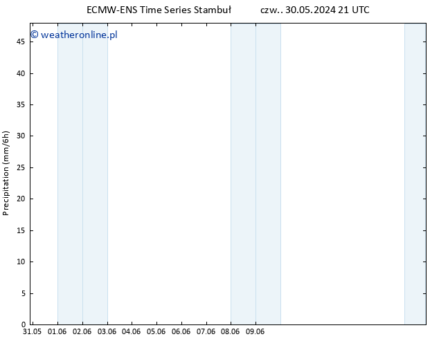 opad ALL TS pon. 03.06.2024 03 UTC