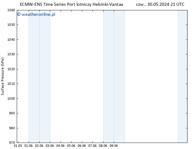 ciśnienie ALL TS czw. 30.05.2024 21 UTC